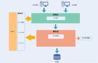軟件工程中的技術設計實踐（二） 關鍵原則與實現步驟
