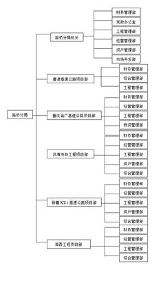 交通行業(yè)項目管理軟件解決方案 邦永科技助力中國交通工程建設高效管理